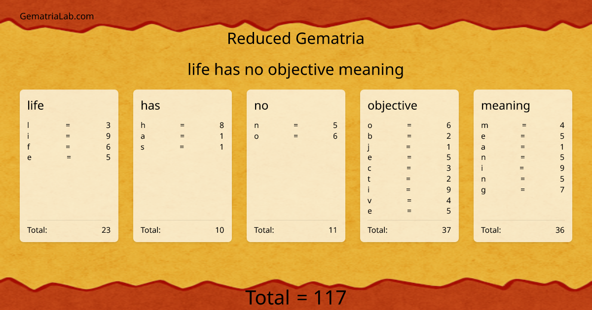 life has no objective meaning in reduced Gematria